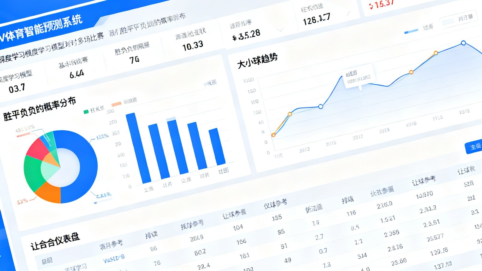 V体育智能预测系统的数据分析界面截图，展示深度学习模型对多场比赛的胜平负概率分布、大小球趋势和让球参考的综合仪表盘